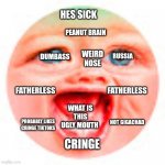 Mr Dweller Sucks | HES SICK; PEANUT BRAIN; WEIRD NOSE; RUSSIA; DUMBASS; FATHERLESS; FATHERLESS; WHAT IS THIS UGLY MOUTH; NOT GIGACHAD; PROBABLY LIKES CRINGE TIKTOKS; CRINGE | image tagged in mr dweller | made w/ Imgflip meme maker