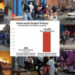 INTERRACIAL VIOLENCE IN USA
