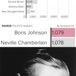 Boris Johnson vs. Neville Chamberlain meme