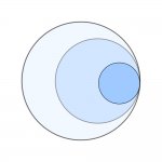 Venn diagram 3 subsets inside colored