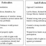 Federalists vs. anti-federalists