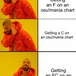 Epic gamer moment | Getting an F on an osu!mania chart; Getting a C on an osu!mania chart; Getting an FC on an osu!mania chart | image tagged in drake three panel,gaming | made w/ Imgflip meme maker
