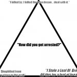 triangle | "I killed Liz, I killed the teen dream... deal with it."; "How did you get arrested?"; "I Stole a Loaf Of  Bread/ All this for a loaf of bread?"; I Shoplifted from every store in the mall" | image tagged in triangle | made w/ Imgflip meme maker