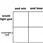 strength alighment chart template