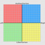 political compass