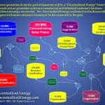 Decentralized Energy