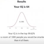 Your IQ is 64