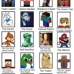yee | image tagged in custom my zombie apocalypse team template 20 spaces | made w/ Imgflip meme maker