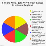 Spin the wheel climate change meme