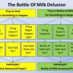 God vs Bottle of Milk meme