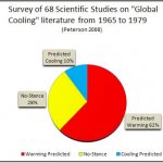 Global warming vs. global cooling