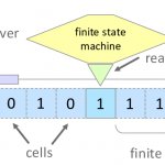 turing machine