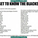 BLACK CRIMES