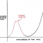 Dunning Kruger - Mount Stupid