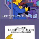 Simpsons Bus Driver | SCHOOLS: BUS DRIVERS DONT NEED HELP, THEY CAN HANDLE THE WORKLOAD; 42% OF TEXAS AFT MEMBERS RANKED SCHOOL EMPLOYEE WORKLOADS AS #1 PRIORITY | image tagged in simpsons bus driver | made w/ Imgflip meme maker