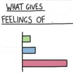 What Gives Anything Feelings of...