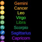 What is your least favorite zodiac and why? | What is your least favorite zodiac sign and why? Aries; Taurus; Gemini; Cancer; Leo; Virgo; Libra; Scorpio; Sagittarius; Capricorn; Aquarius; Pisces | image tagged in zodiac signs,zodiac | made w/ Imgflip meme maker