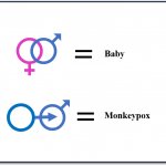 Baby vs Monkeypox