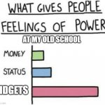 What Gives People Feelings of Power | AT MY OLD SCHOOL FIDGETS | image tagged in what gives people feelings of power | made w/ Imgflip meme maker
