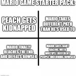 Blank Starter Pack | MARIO GAME STARTER PACK: PEACH GETS KIDNAPPED MARIO TAKES DIFFERENT PATH THAN HE'S USED TO MARIO FINALLY REACHES THE END, AND DEFEATS BOWSER | image tagged in memes,blank starter pack | made w/ Imgflip meme maker
