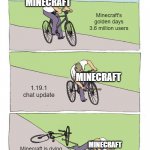 The Fall of Minecraft | Minecraft's golden days
3.6 million users 1.19.1 chat update Minecraft is dying
Losing players slowly 
and steadily MINECRAFT MINECRAFT MINE | image tagged in memes,bike fall | made w/ Imgflip meme maker
