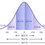 IQ Bell Curve