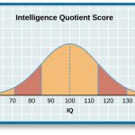 IQ Bell Curve