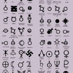 Gender list 2.0