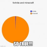 the chart meme | SO TRUE!!! | image tagged in the chart meme,fortnite,fortnite sucks,minecraft,minecraft memes | made w/ Imgflip meme maker