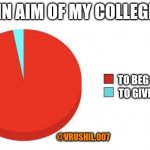Pie Chart | MAIN AIM OF MY COLLEGE:; TO BEG FOR FEES; TO GIVE EDUCATION; @VRUSHIL.007 | image tagged in pie chart | made w/ Imgflip meme maker
