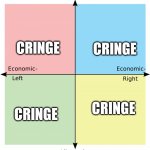 Let's settle the debate | CRINGE; CRINGE; CRINGE; CRINGE | image tagged in political compass | made w/ Imgflip meme maker