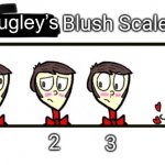 Pugley’s Blush Scale