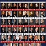 United States Presidents