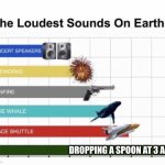The Loudest Sounds on Earth | DROPPING A SPOON AT 3 AM | image tagged in the loudest sounds on earth | made w/ Imgflip meme maker