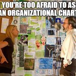 Homelander | WHEN YOU'RE TOO AFRAID TO ASK FOR 
AN ORGANIZATIONAL CHART | image tagged in homelander | made w/ Imgflip meme maker