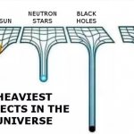 The heaviest things
