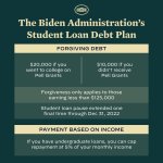 Biden student loan debt cancellation