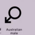 Gender Australian Male