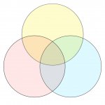 Venn diagram 3 colors template
