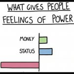 What Gives People Feelings of Powerlessness
