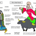 The virgin Confucius vs. the Chad Laozi