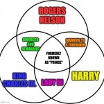 formerly known as prince | ROGERS
NELSON; MARRIED TO A FOREIGNER; DIVORCED AND REMARRIED; FORMERLY KNOWN AS "PRINCE"; KING
CHARLES III. HARRY; LADY DI | image tagged in venn diagram,harry,charles iii,rogers nelson | made w/ Imgflip meme maker
