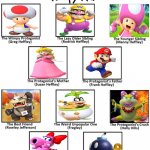 diary of a wimpy toad | image tagged in your diary of a wimpy kid recast,super smash bros,super mario,diary of a wimpy kid | made w/ Imgflip meme maker