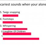 Scariest sounds when your alone