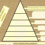 X Social Pyramid template