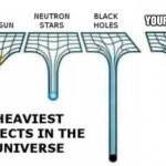 heaviest objects | YOUR MOM | image tagged in heaviest objects | made w/ Imgflip meme maker