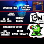 iceberg template | SUNDAY PANTS MIXELS IS STOP MOTION CARTOON NETWORK INVADES NICKELODEON COCONUT FRED ADULT SWIM FOR 24/7 OUT OF JIMMY HEAD EARLY CUYLER OWNED | image tagged in iceberg template | made w/ Imgflip meme maker