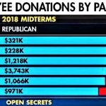 Big Tech employees political donations midterm 2018