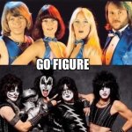 Go figure | GO FIGURE | image tagged in new tech,memes | made w/ Imgflip meme maker