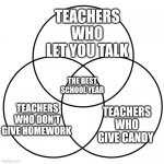School | TEACHERS WHO LET YOU TALK; THE BEST SCHOOL YEAR; TEACHERS WHO GIVE CANDY; TEACHERS WHO DON'T GIVE HOMEWORK | image tagged in 3 circles | made w/ Imgflip meme maker